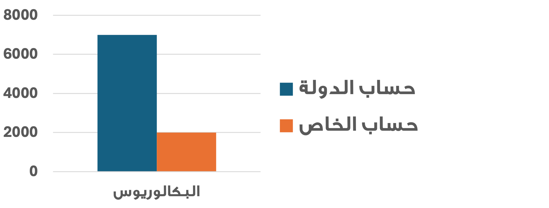 %D8%A7%D9%88%D8%AC%D8%AF %D9%86%D8%B3%D8%A8%D8%A9 %D8%A7%D9%84%D8%B0%D9%8A%D9%86 %D9%8A%D8%AF%D8%B1%D8%B3%D9%88%D9%86 %D8%B9%D9%84%D9%89 %D8%AD%D8%B3%D8%A7%D8%A8%D9%87%D9%85 %D8%A7%D9%84%D8%AE%D8%A7%D8%B5 %D8%A8%D8%A7%D9%84%D9%86%D8%B3%D8%A8%D8%A9 %D9%84%D9%84%D8%B0%D9%8A%D9%86 %D9%8A%D8%AF%D8%B1%D8%B3%D9%88%D9%86 %D8%B9%D9%84%D9%89 %D8%AD%D8%B3%D8%A7%D8%A8 %D8%A7%D9%84%D8%AF%D9%88%D9%84%D8%A9